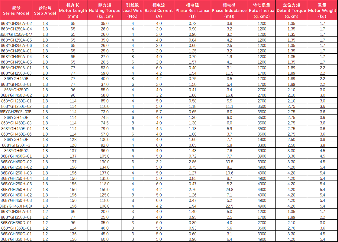 86方形电机参数.png