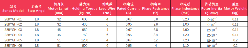 28技术数据.png