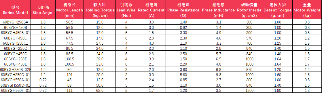 60电机参数.png